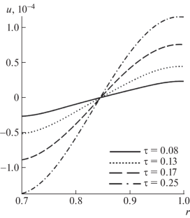 Modeling Unsteady Elastic Diffusion Processes in a Hollow Cylinder Taking into Account the Relaxation of Diffusion Fluxes