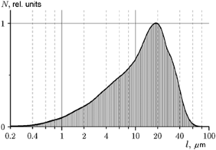 Mass Spectrometric Study of Composition of Gaseous Products of Laser Pyrolysis of Coal