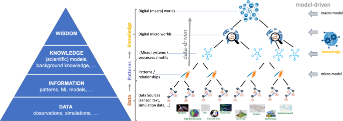 Cross domain fusion for spatiotemporal applications: taking interdisciplinary, holistic research to the next level