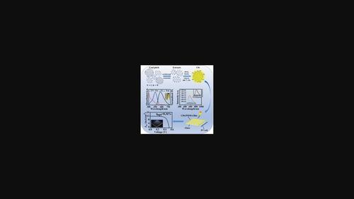 Coal Pitch Derived Yellow-Emissive Carbon Dots and Their Application in Luminescent Solar Concentrators