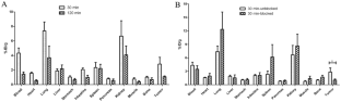 Preliminary study of a novel FAP-targeted ligand 68Ga-DOTA-FL in colon cancer imaging using small-animal PET/CT