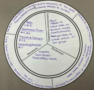 Supporting Elementary Teachers’ Technological, Pedagogical, and Content Knowledge in Computational Thinking Integration