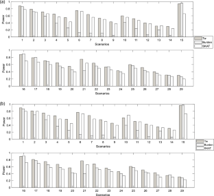 Detecting disease association with rare variants using weighted entropy