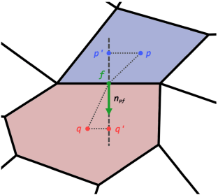 Second-order accurate finite volume method for G-equation on polyhedral meshes