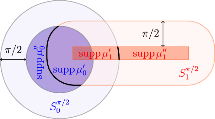 Fine Properties of Geodesics and Geodesic \(\lambda \)-Convexity for the Hellinger–Kantorovich Distance