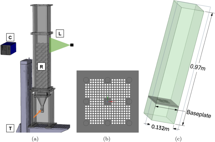 Modeling Gas Flows in Packed Beds with the Lattice Boltzmann Method: Validation Against Experiments