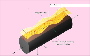 Mathematical modelling of laser-instigated magneto-thermo-mechanical interactions inside half-space