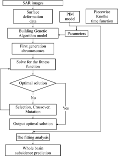 Inversion of Subsidence Parameters and Prediction of Surface Dynamics under Insufficient Mining