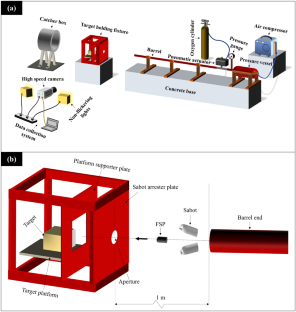 Experimental Investigation of the Ballistic Response of Head Surrogate Against Fragment Simulating Projectiles