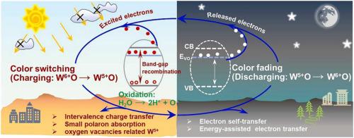 Nanostructured tungsten oxide as photochromic material for smart devices, energy conversion, and environmental remediation