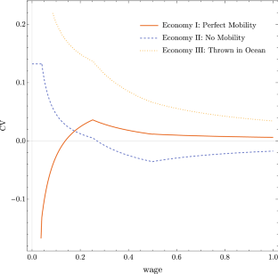 Social security and risk sharing: the role of economic mobility across generations