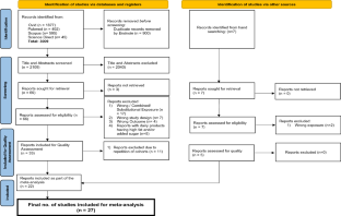 Effect of Milk and Cultured Milk Products on Type 2 Diabetes: A Global Systematic Review and Meta-analysis of Prospective Cohort Studies