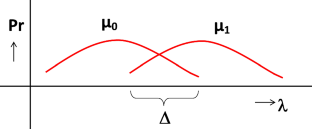 On the Nonreality of the PBR Theorem