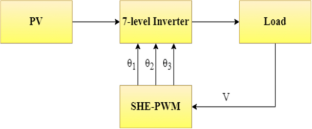 Performance Analysis of Simplified Seven-Level Inverter using Hybrid HHO-PSO Algorithm for Renewable Energy Applications