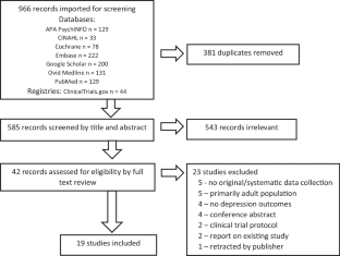 Light Therapy for Adolescent Depression: A Scoping Review.