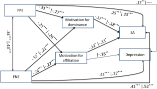 Apprehensions and Aspirations in Social Anxiety and Depression