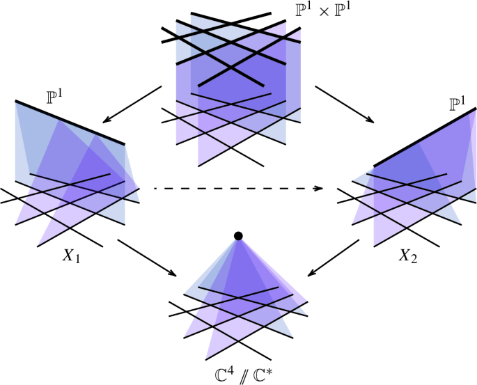 Morelli-Włodarczyk cobordism and examples of rooftop flips