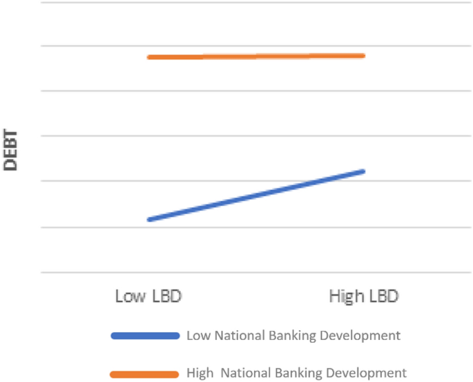 Local versus national banking development in Europe: who is the winner?