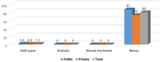 Social Security of Mining Workers: Policy Versus Practice