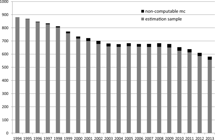 The Evolution of Banking Competition in Italian Credit Markets Using a Profit Elasticity Approach