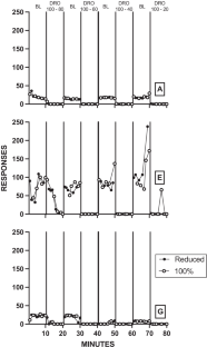 A Translational Evaluation of Commission Fidelity Errors on Differential Reinforcement of Other Behavior