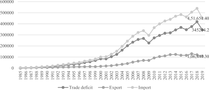 De-globalization, International Trade Protectionism, and the Reconfigurations of Global Value Chains