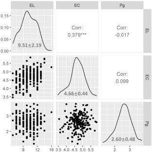 Genetic parameter estimates for estrus duration and urinary hormone levels in captive female giant pandas