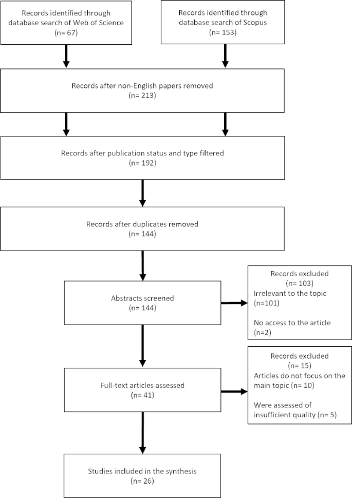 Learning analytics in support of inclusiveness and disabled students: a systematic review.