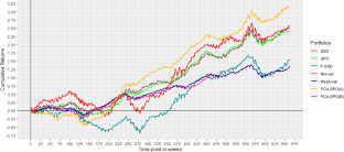 Sectoral portfolio optimization by judicious selection of financial ratios via PCA