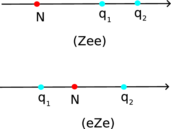 Shooting for collinear periodic orbits in the Helium model