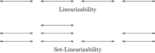 Set-Linearizable Implementations from Read/Write Operations: Sets, Fetch &Increment, Stacks and Queues with Multiplicity