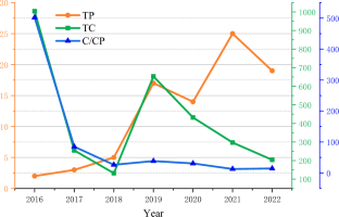 Advances of Probabilistic Linguistic Preference Relations: A Survey of Theory and Applications