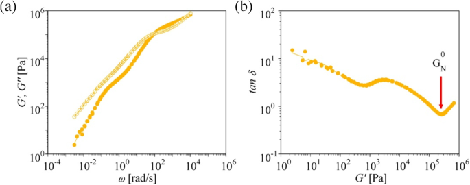 Modeling elongational viscosity of polystyrene Pom-Pom/linear and Pom-Pom/star blends