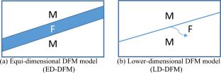 Extended Multiple Interacting Continua (E-MINC) Model Improvement with a K-Means Clustering Algorithm Based on an Equi-dimensional Discrete Fracture Matrix (ED-DFM) Model