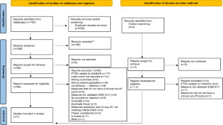 The Prevalence of PTSD of Mothers and Fathers of High-Risk Infants Admitted to NICU: A Systematic Review.