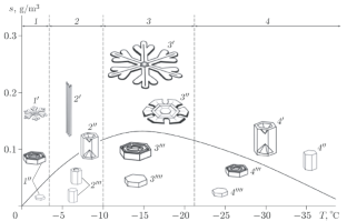 MECHANICS OF SKI SLIDING ON SNOW: CURRENT STATUS AND PROSPECTS