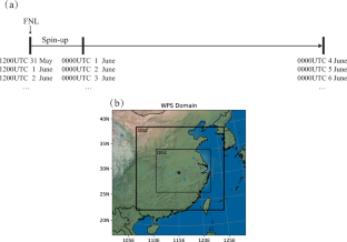 Numerical study of the precipitation diurnal variation and its relationship with cloud radiative heating during the Meiyu period in 2020