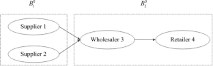 The potential and consistency of the Owen value for fuzzy cooperative games with a coalition structure