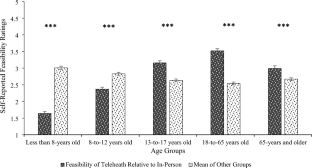 When and for Whom to Pick In-Person or Telehealth Delivery of Habit Reversal Training for Body Focused Repetitive Behaviors: An Assessment of Provider Perceptions