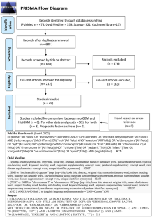 IDH wild-type lower-grade gliomas with glioblastoma molecular features: a systematic review and meta-analysis.