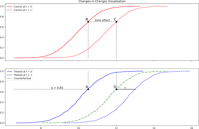 Heterogeneous Impacts in Voluntary Agreements: A Changes-in-Changes Approach to the UK Climate Change Agreements