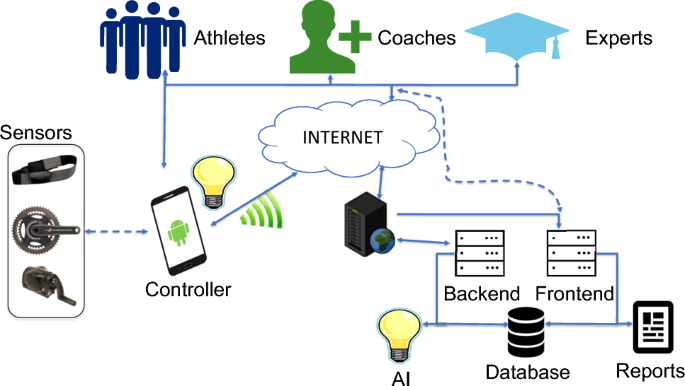 Pegasos: a framework for the creation of direct mobile coaching feedback systems