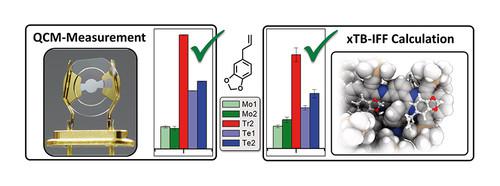 Experimental and Computational Studies of Phenylene-Bridged Azaacenes as Affinity Materials for Sensing Using Quartz Crystal Microbalances