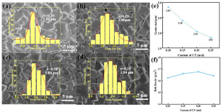 Inner Mechanism of Enhanced Energy Storage Properties and Efficiency for CaTiO_3 Modified 0.92NaNbO_3-0.08Bi(Mg_0.5Ti_0.5)O_3 Lead-Free Ceramics