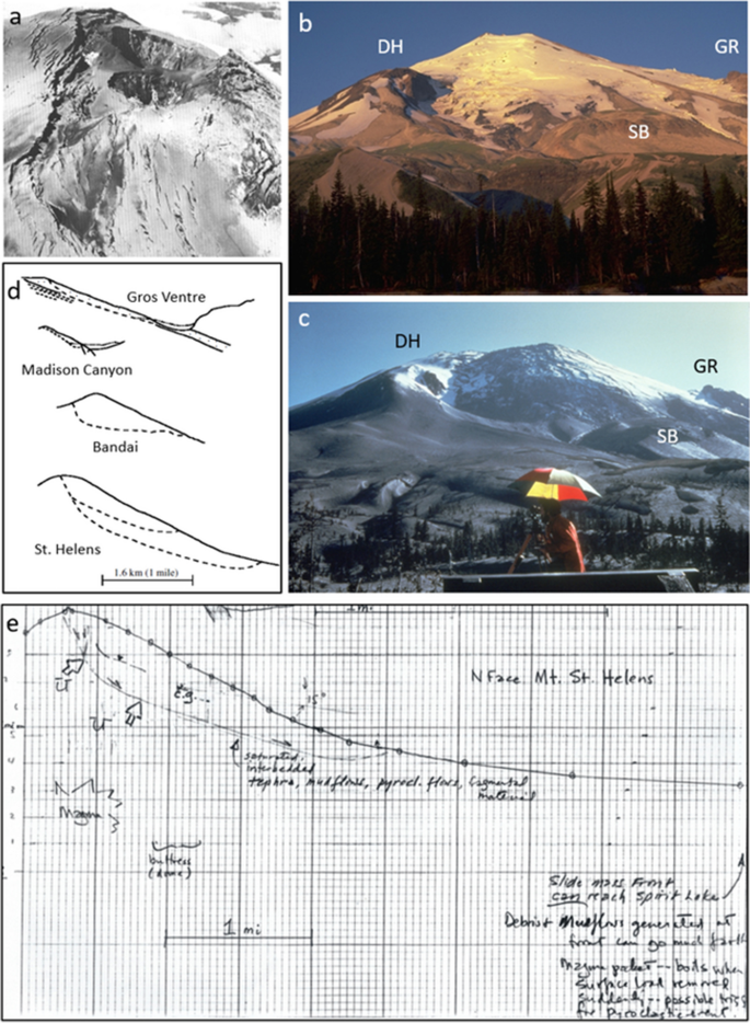 Lateral edifice collapse and volcanic debris avalanches: a post-1980 Mount St. Helens perspective