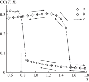 Collective Motions of Atoms in Crystals