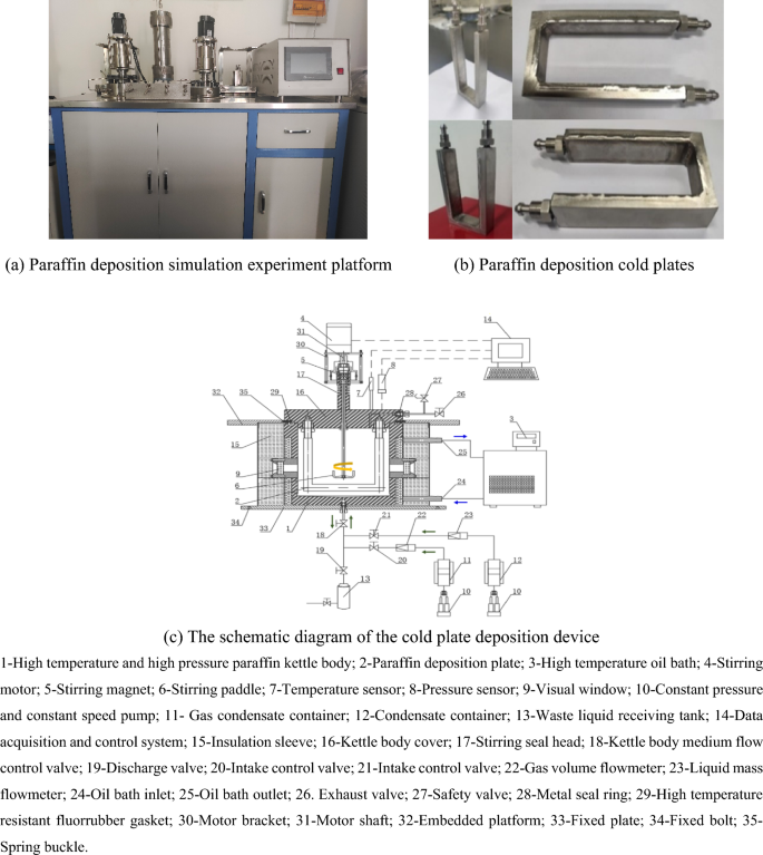 Treatment of paraffin deposition behavior in gas-condensate wells with chemical inhibitors