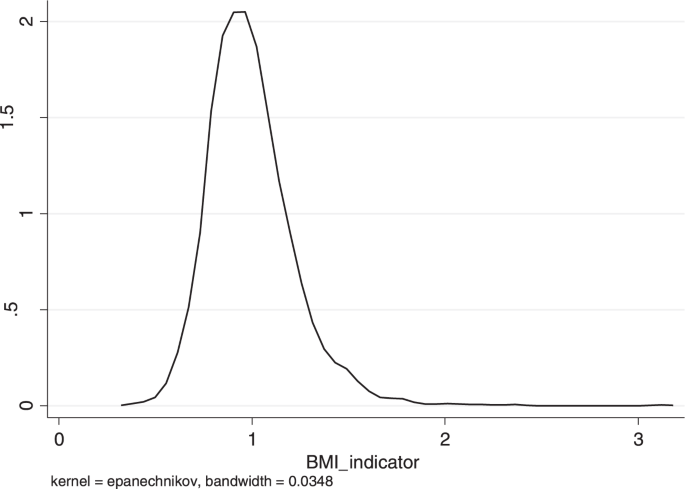 Body mass index and the distribution of housework among British couples