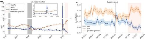 Mental health concerns precede quits: shifts in the work discourse during the Covid-19 pandemic and great resignation.