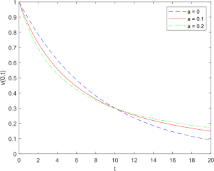 Investment–consumption–insurance optimisation problem with multiple habit formation and non-exponential discounting